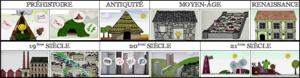 L’évolution des habitations de la préhistoire à aujourd’hui